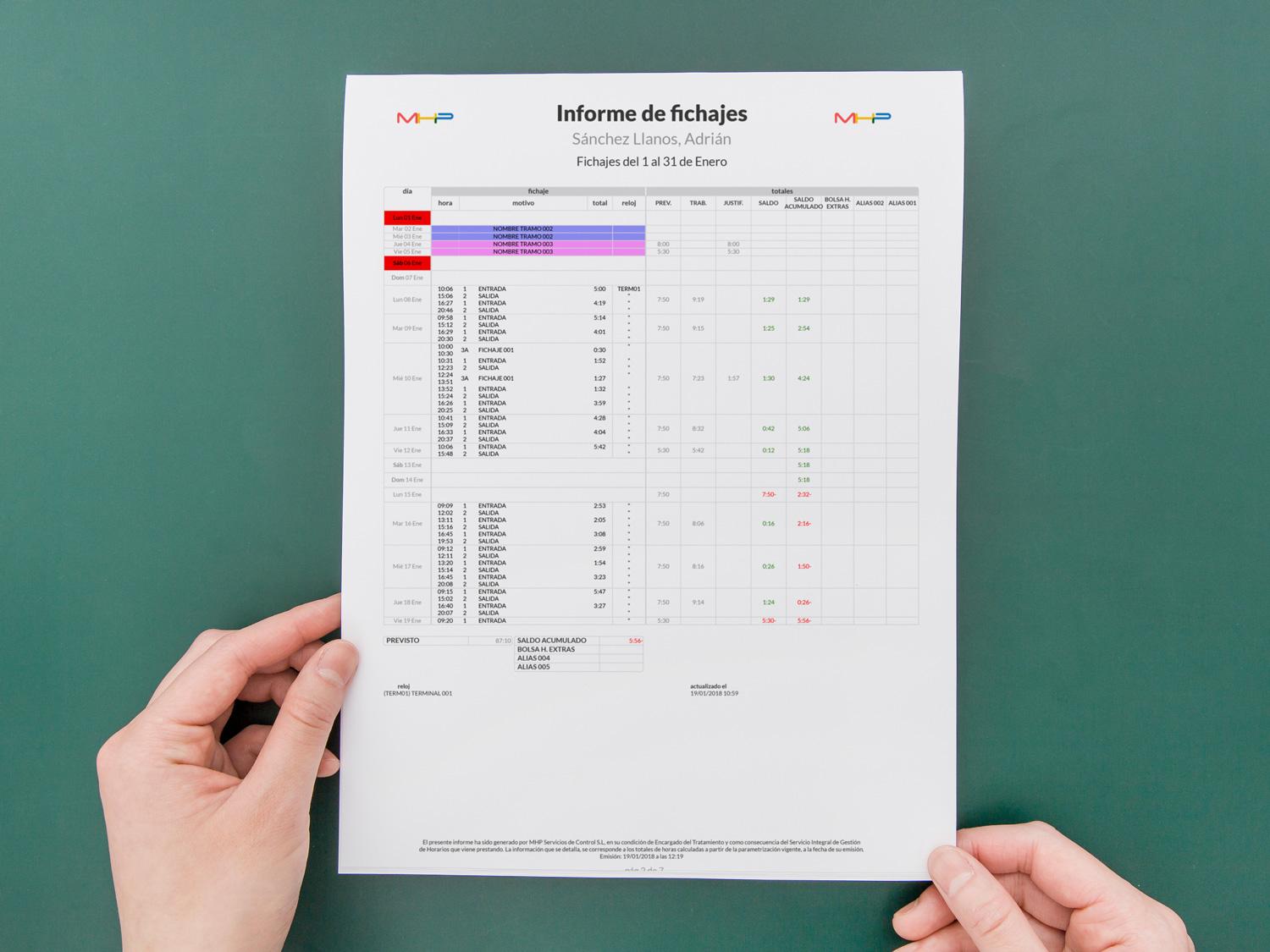 ¿Qué informe de Registro Horario solicita la Inspección de Trabajo?