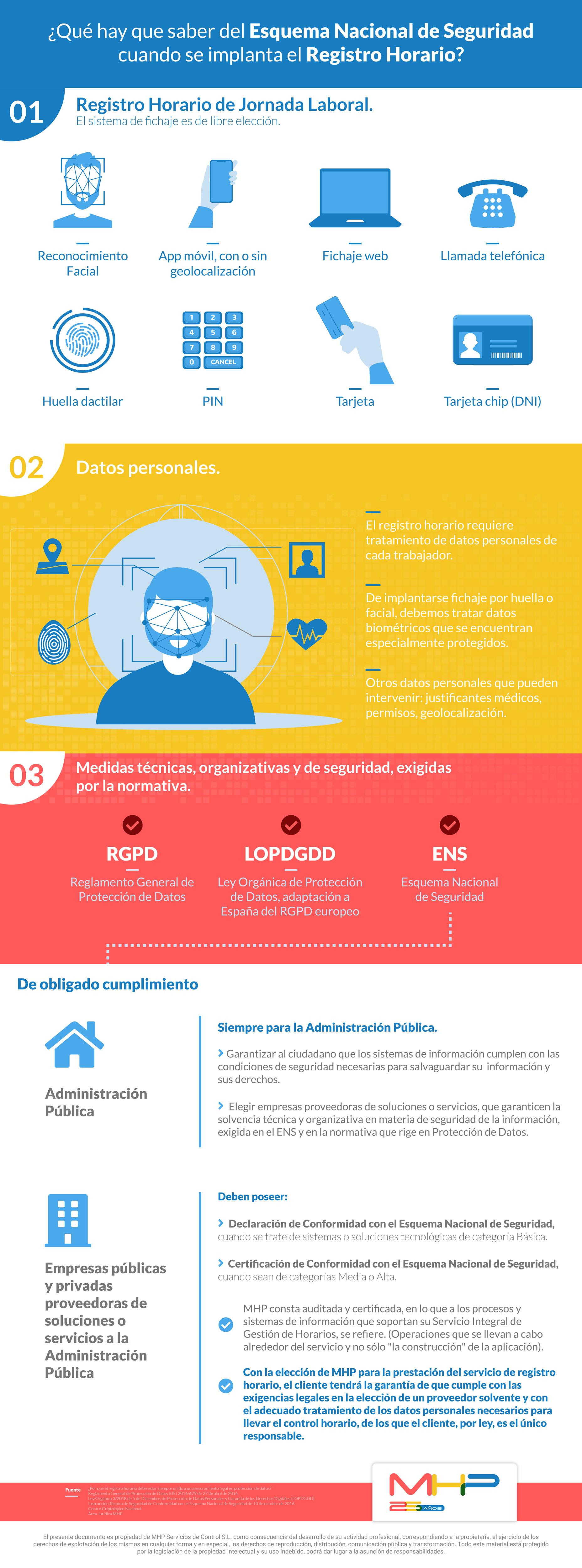 Qu--hay-que-saber-del-Esquema-Nacional-de-Seguridad-cuando-se-implanta-el-Registro-Horario_MHP_Infografia-1