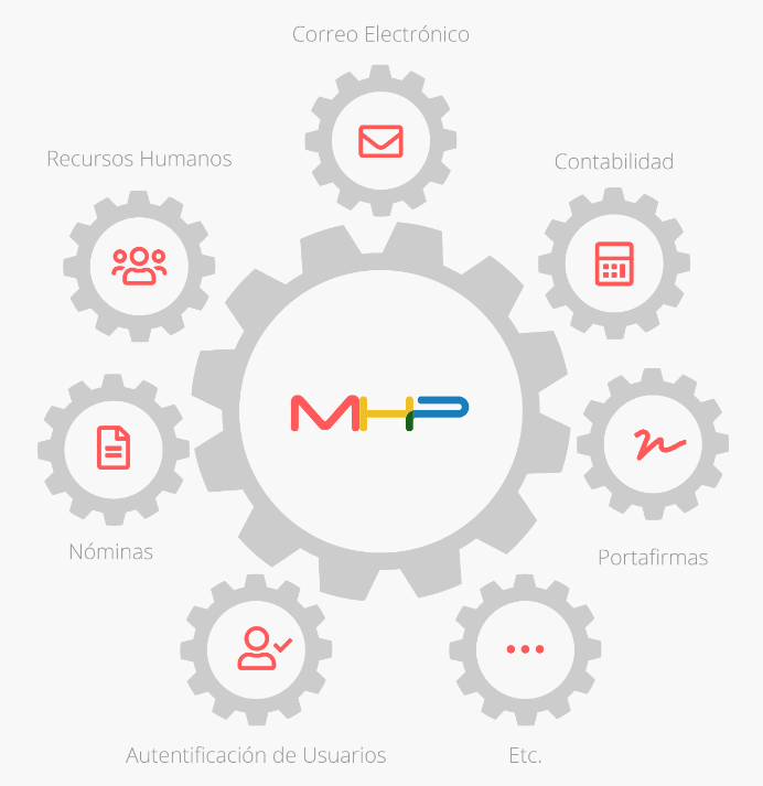 Integraci-n-de-Sistemas---MHP-Espa-a--3--1