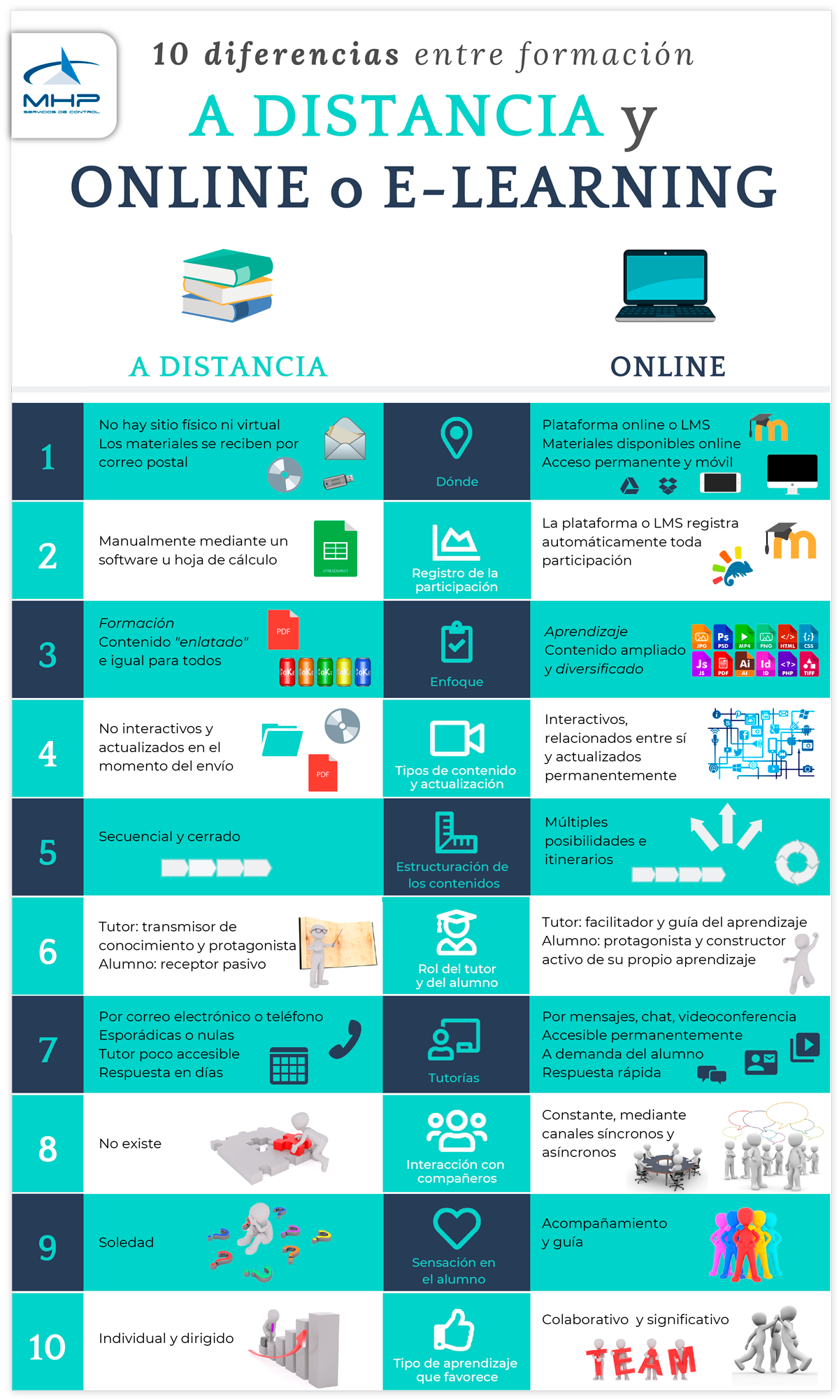 10-diferencias-formacio-n-a-distancia---elearning