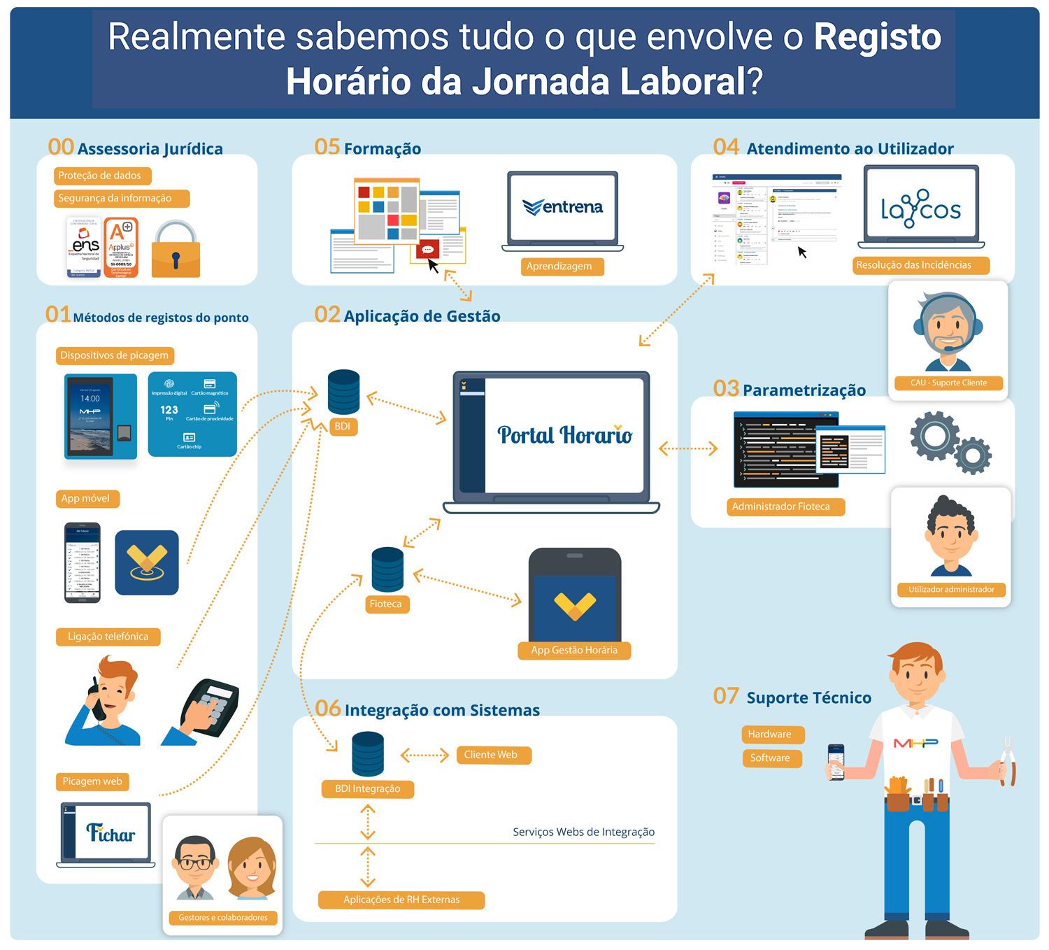 Infografi-a-do-Servic-o-Integral-de-Gesta-o-de-Horarios
